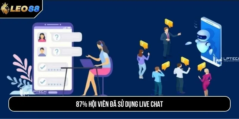 87% hội viên đã sử dụng live chat